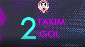 2 takım, 2 gol:Medipol Başakşehir - Çaykur Rizespor