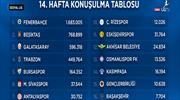 Sosyal Lig'de zirve Fenerbahçe'nin