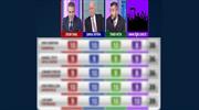 Haftanın golünde büyük çekişme! İşte 15. haftanın en güzel golü!